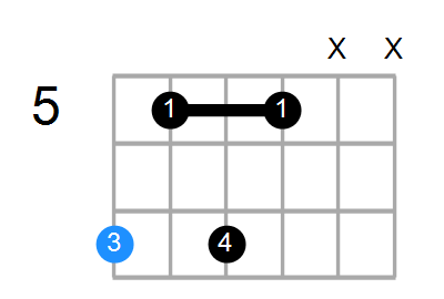 Bmin7b9 Chord